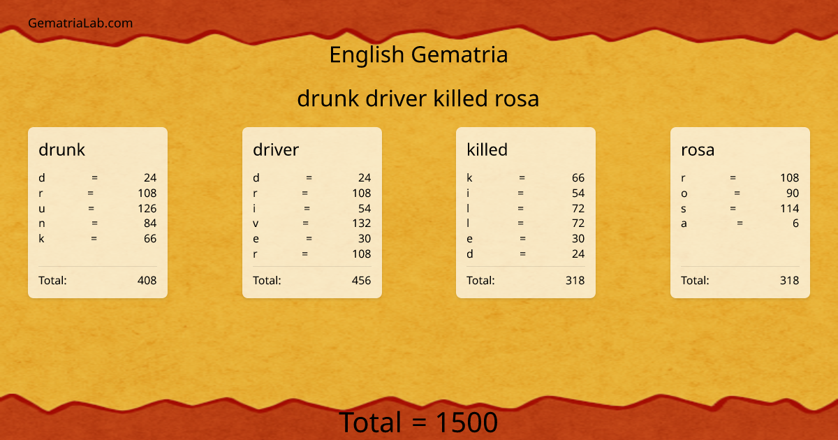drunk driver killed rosa in english Gematria